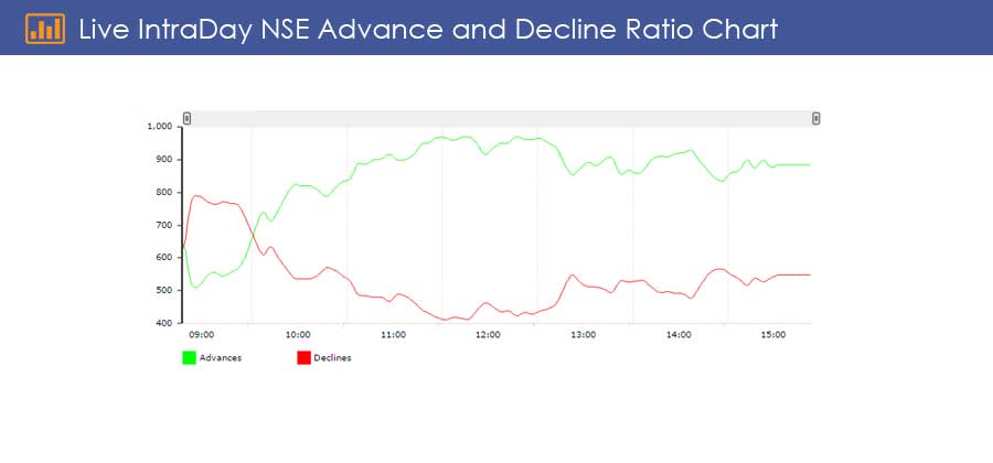 Nifty India Live Chart