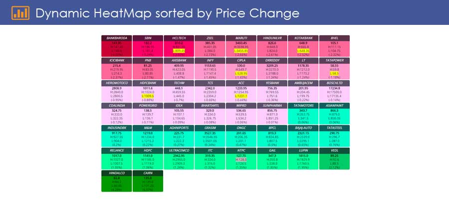 Options trading heat map
