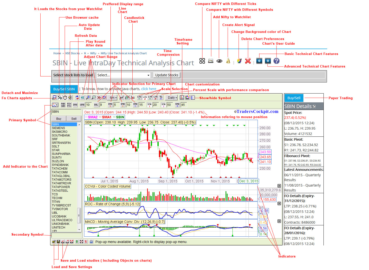 chart screen shot